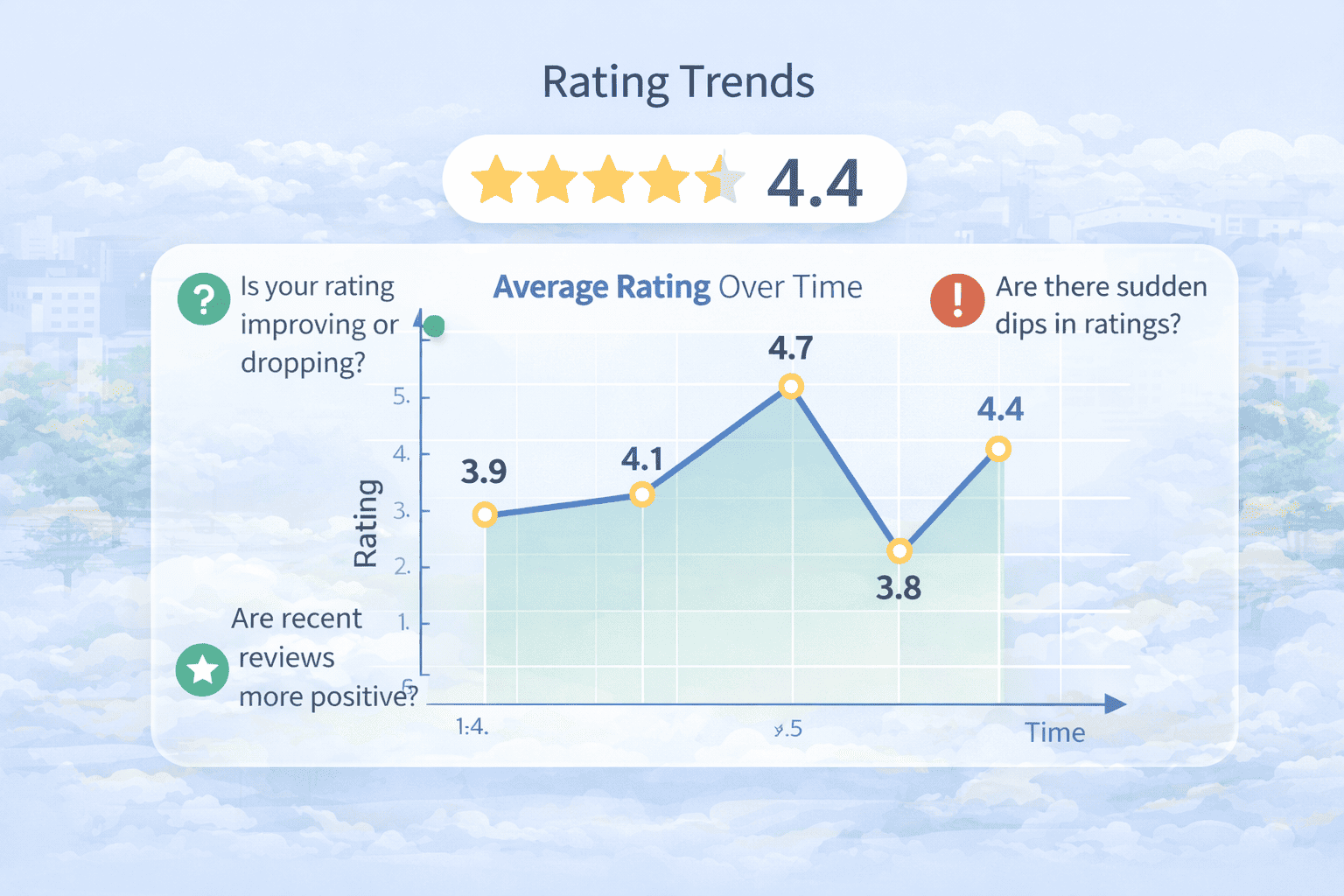 rating trends graph